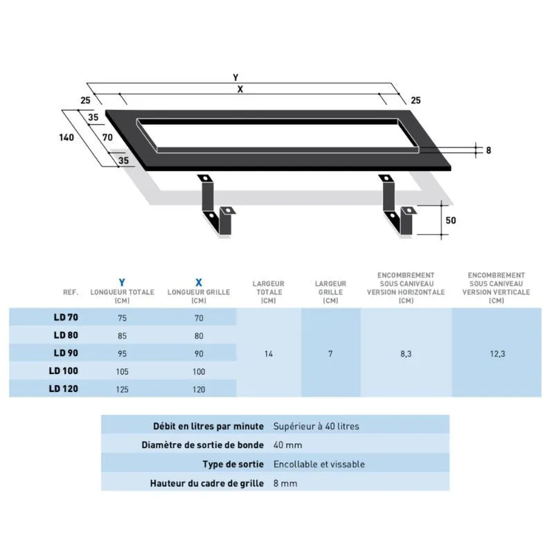 Caniveau de sol à maonner 80cm MARMOX LD80 - Siphon 360° vertical/horizontal - Acier inoxydable